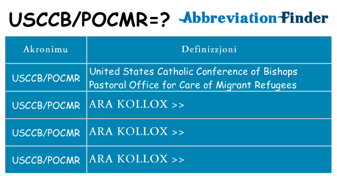 Dak ma usccbpocmr joqgħod għal