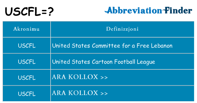 Dak ma uscfl joqgħod għal