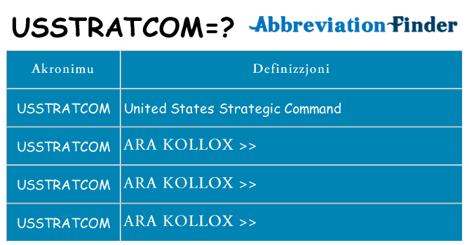 Dak ma usstratcom joqgħod għal