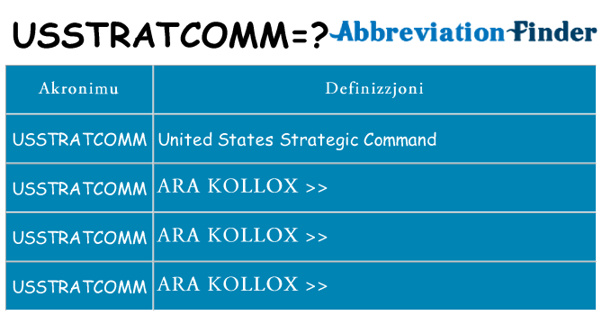 Dak ma usstratcomm joqgħod għal