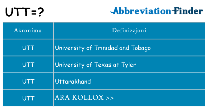 Dak ma utt joqgħod għal