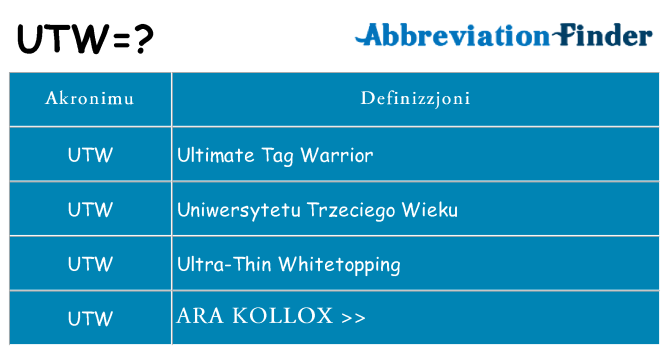 Dak ma utw joqgħod għal