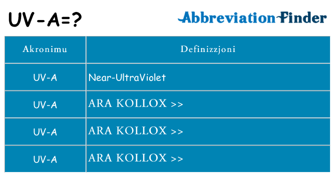 Dak ma uv-a joqgħod għal