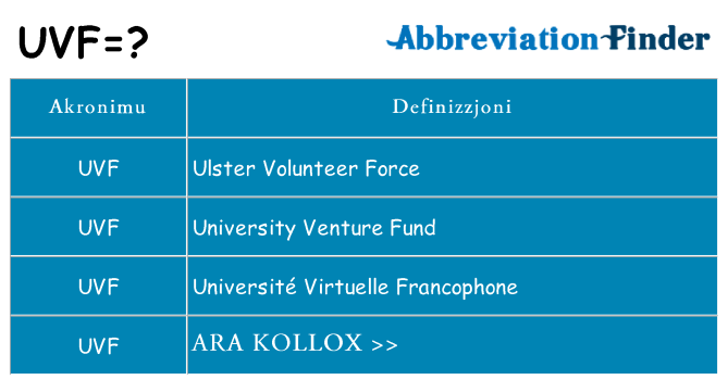 Dak ma uvf joqgħod għal