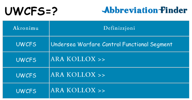 Dak ma uwcfs joqgħod għal