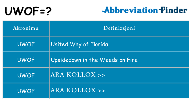 Dak ma uwof joqgħod għal