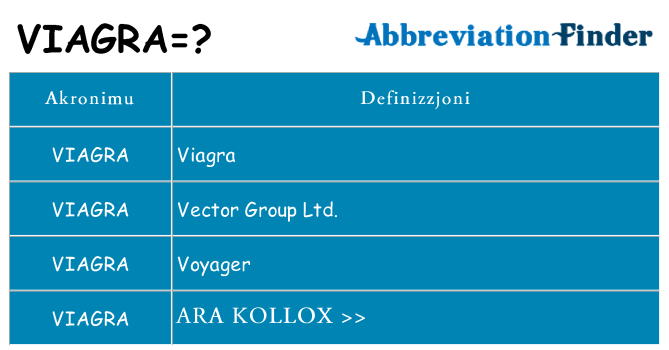 Dak ma viagra joqgħod għal