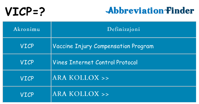 Dak ma vicp joqgħod għal