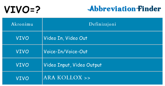 Dak ma vivo joqgħod għal