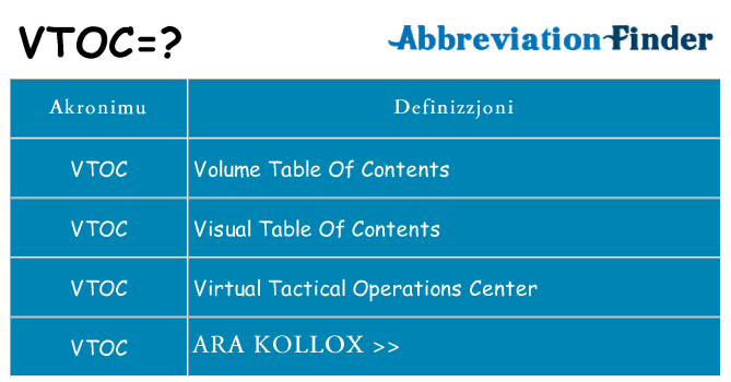 Dak ma vtoc joqgħod għal