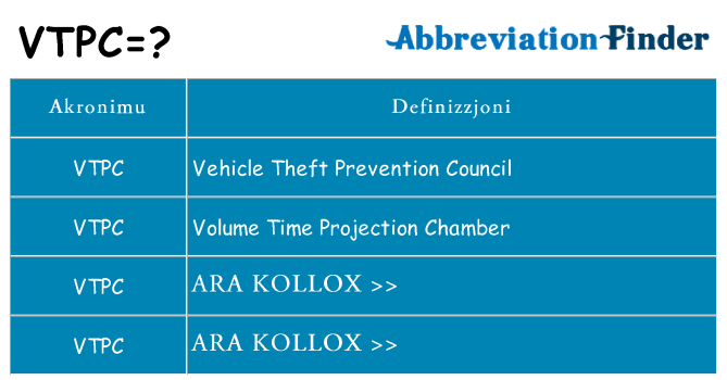 Dak ma vtpc joqgħod għal