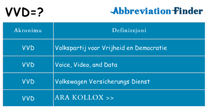 Dak ma vvd joqgħod għal