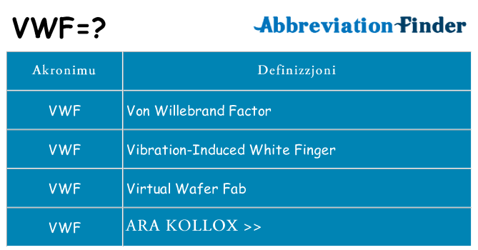 Dak ma vwf joqgħod għal