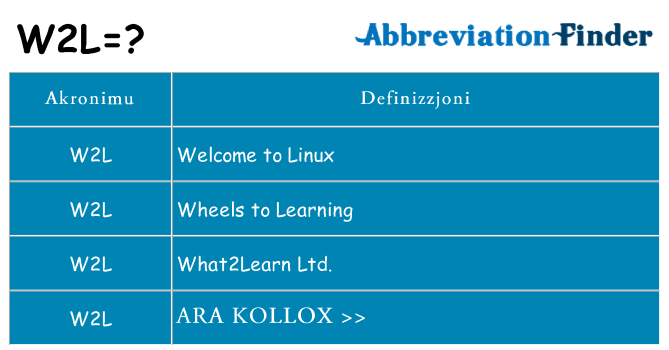 Dak ma w2l joqgħod għal