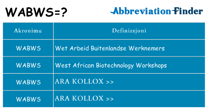 Dak ma wabws joqgħod għal