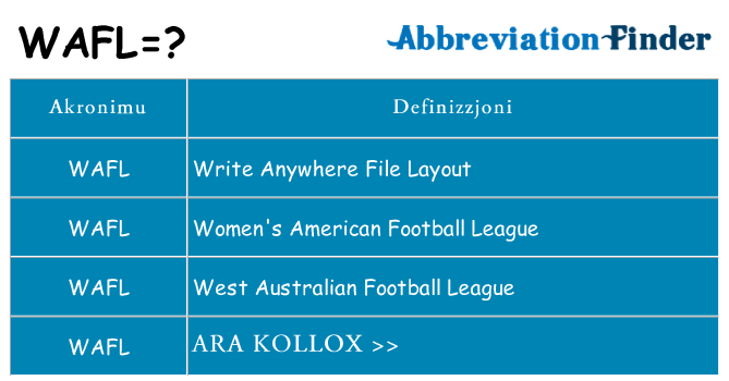 Dak ma wafl joqgħod għal