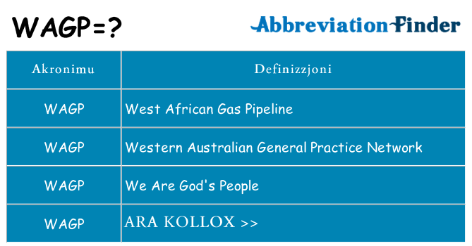 Dak ma wagp joqgħod għal