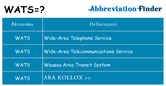 Dak ma wats joqgħod għal