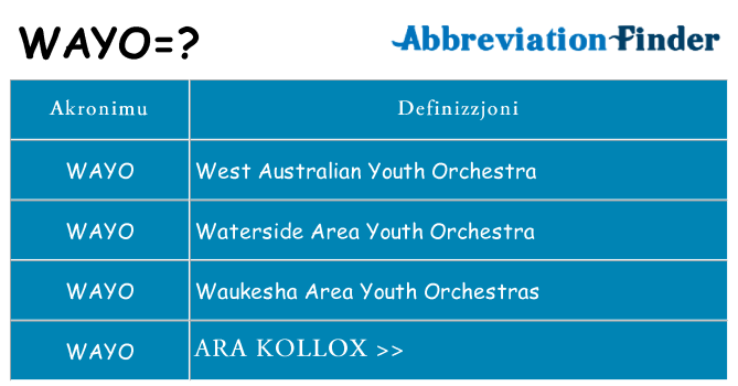 Dak ma wayo joqgħod għal