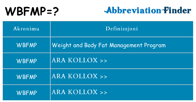 Dak ma wbfmp joqgħod għal