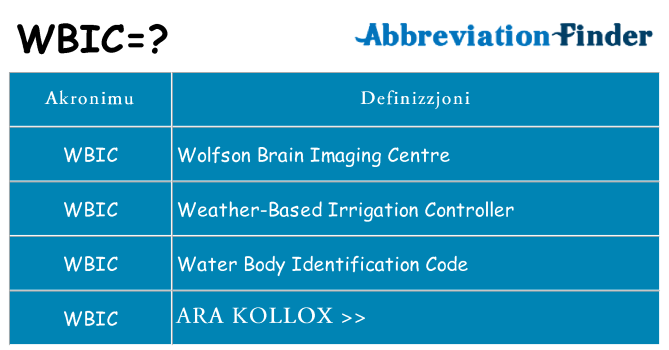 Dak ma wbic joqgħod għal