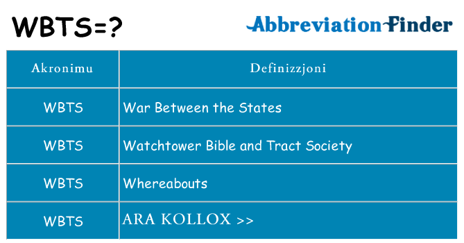 Dak ma wbts joqgħod għal