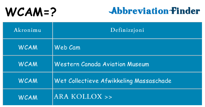 Dak ma wcam joqgħod għal
