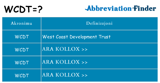 Dak ma wcdt joqgħod għal