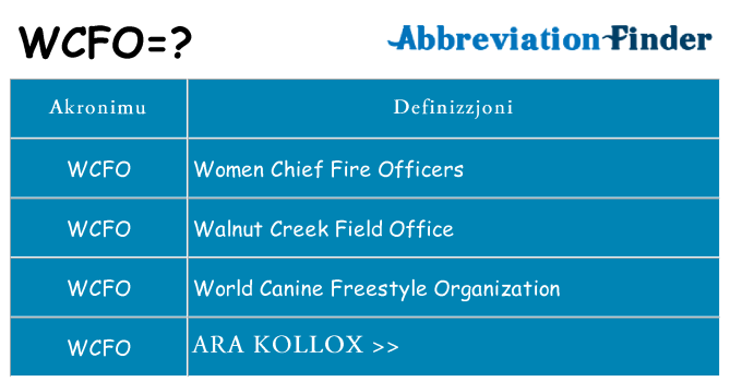 Dak ma wcfo joqgħod għal
