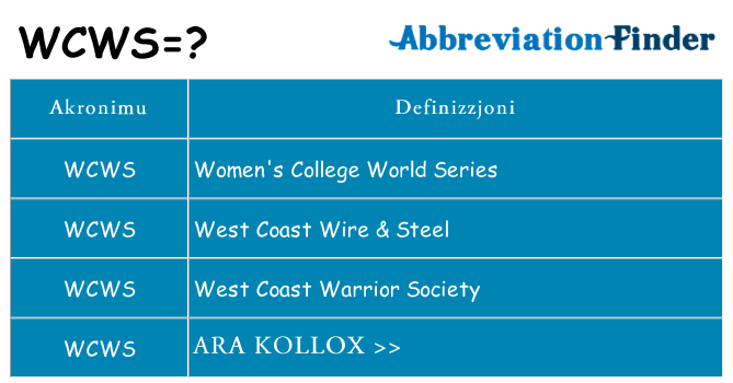 Dak ma wcws joqgħod għal