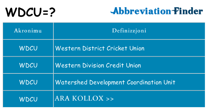 Dak ma wdcu joqgħod għal
