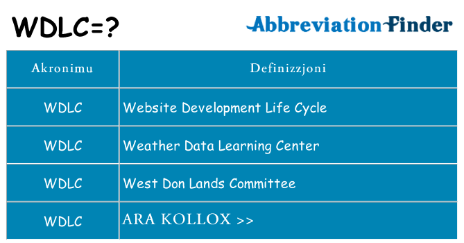 Dak ma wdlc joqgħod għal