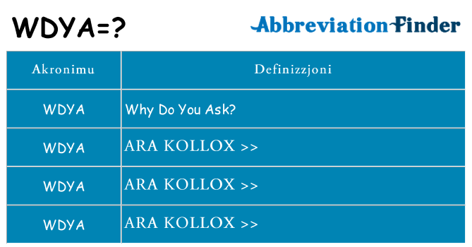 Dak ma wdya joqgħod għal