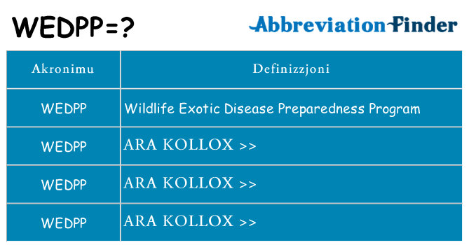 Dak ma wedpp joqgħod għal