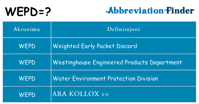 Dak ma wepd joqgħod għal