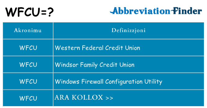 Dak ma wfcu joqgħod għal