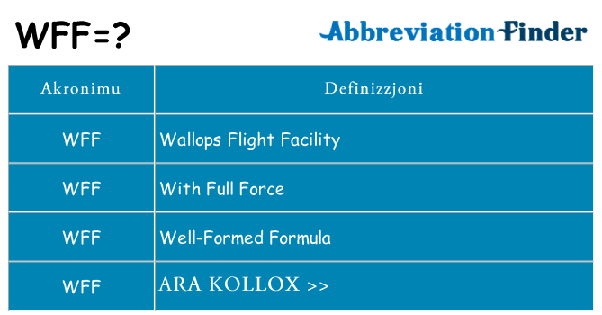 Dak ma wff joqgħod għal