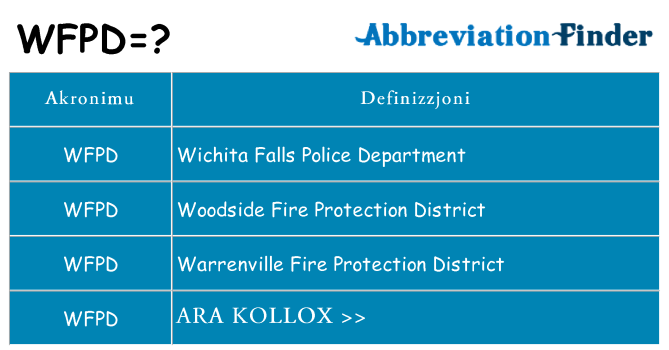 Dak ma wfpd joqgħod għal