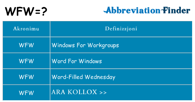 Dak ma wfw joqgħod għal