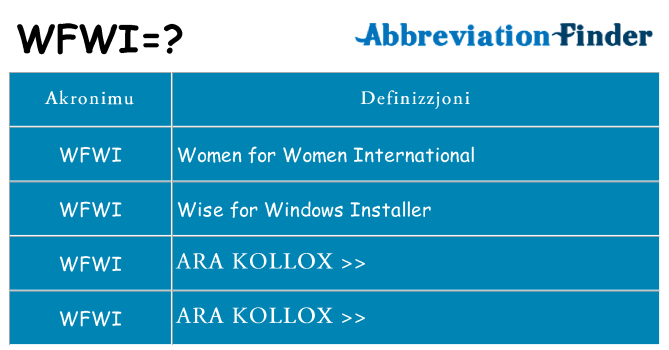 Dak ma wfwi joqgħod għal