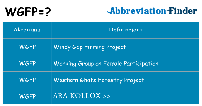 Dak ma wgfp joqgħod għal