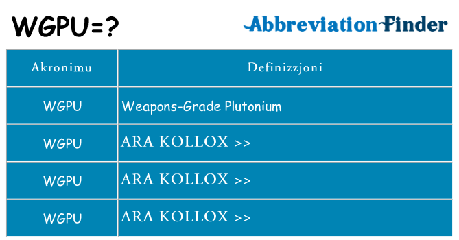 Dak ma wgpu joqgħod għal