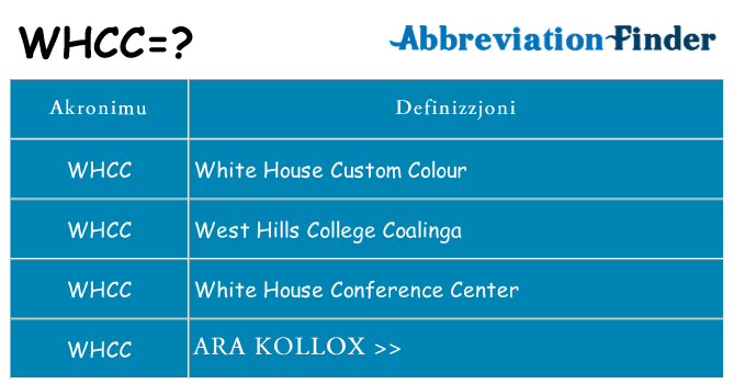 Dak ma whcc joqgħod għal
