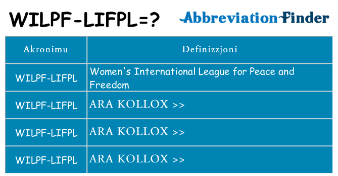 Dak ma wilpf-lifpl joqgħod għal