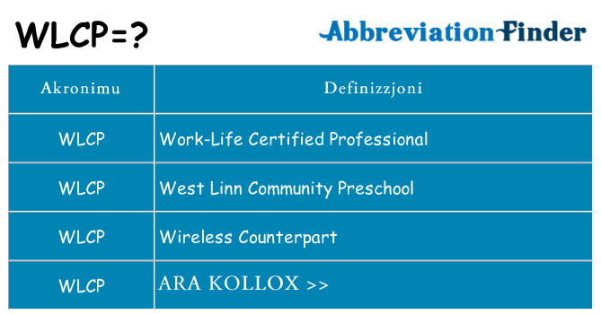 Dak ma wlcp joqgħod għal