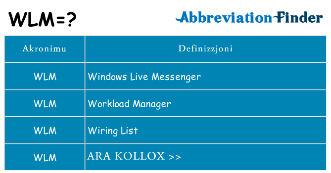 Dak ma wlm joqgħod għal