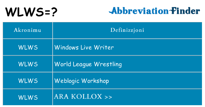 Dak ma wlws joqgħod għal