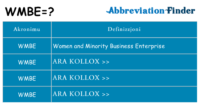 Dak ma wmbe joqgħod għal