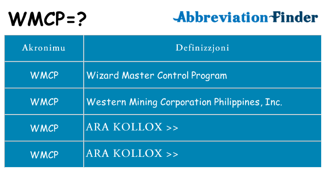 Dak ma wmcp joqgħod għal
