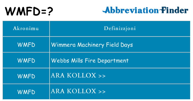 Dak ma wmfd joqgħod għal